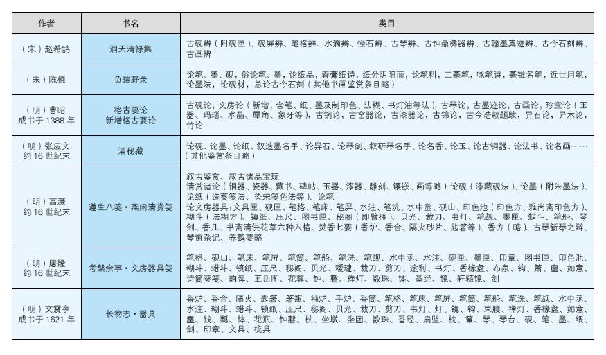 明清时期的文房器具——兼谈“文玩”一语-《装饰》杂志官方网站- 关注中国 